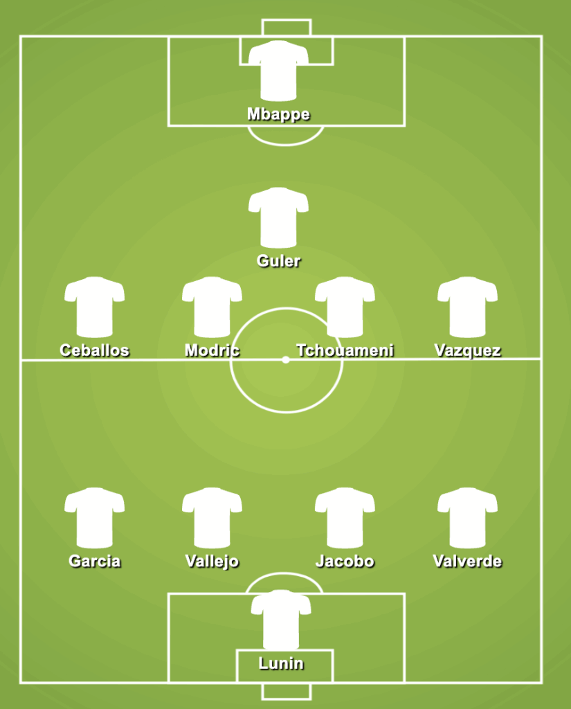 Real Madrid Predicted Starting Lineup Against Real Sociedad